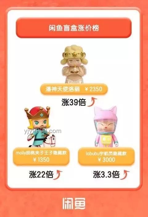 初代Labubu高价拍卖成交问题解析与收藏管理方案